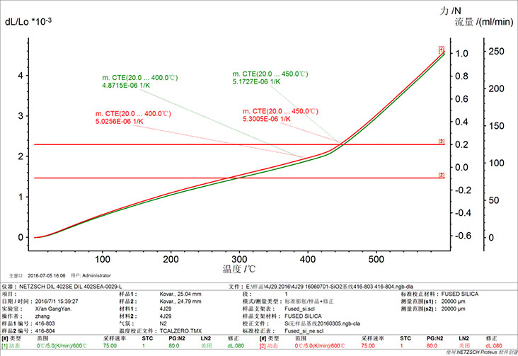 Kovar alloy parameter